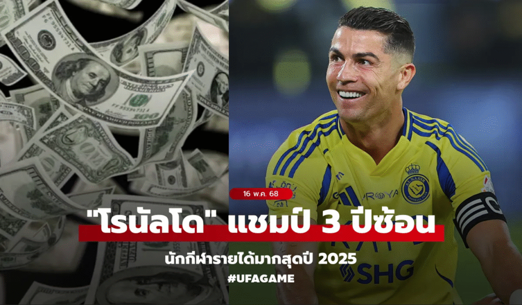 "โรนัลโด" ยืนหนึ่ง! นักกีฬารายได้สูงสุดโลก 3 ปีซ้อน กวาด 275 ล้านดอลลาร์ แซงทุกวงการกีฬา